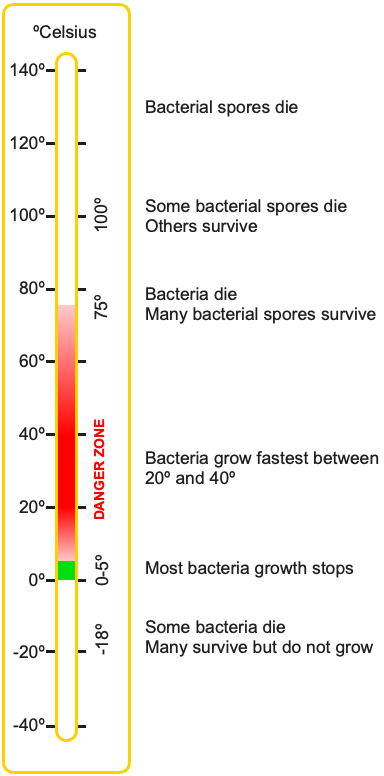 Temperature image Celsius Explanation